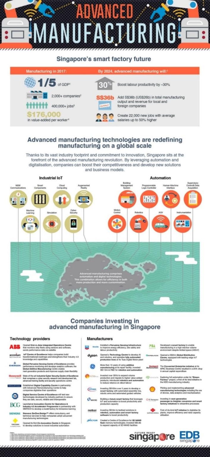 What Are The Strategies Singapore Has Built For Industry 4.0? - Cerexio