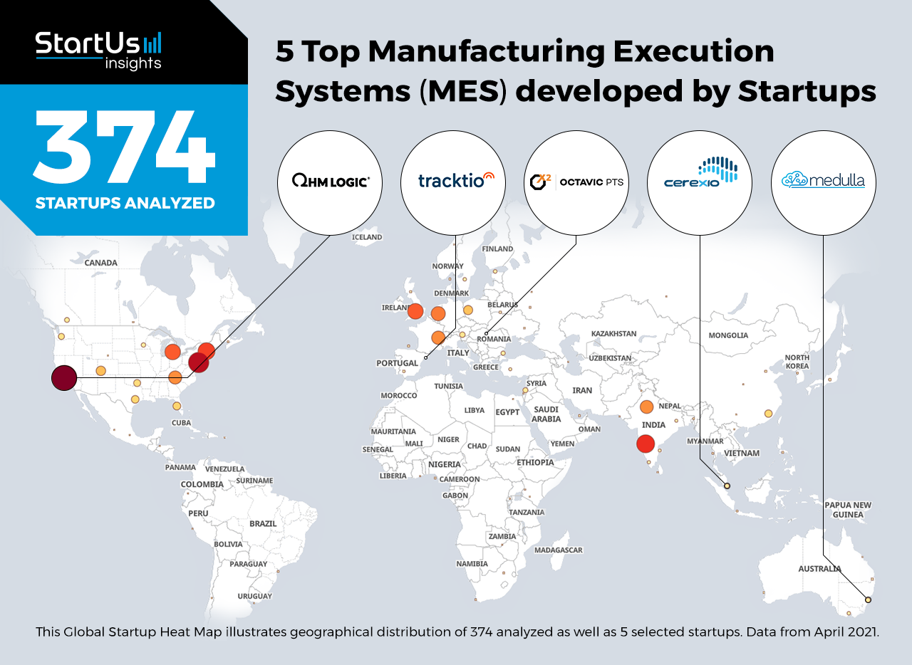 Cerexio- One of the 5 most recognised MES Solution Providers in the World!