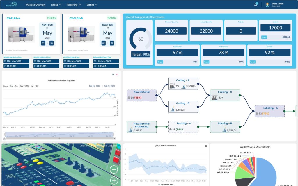 The Smart Dashboards of Cerexio MES