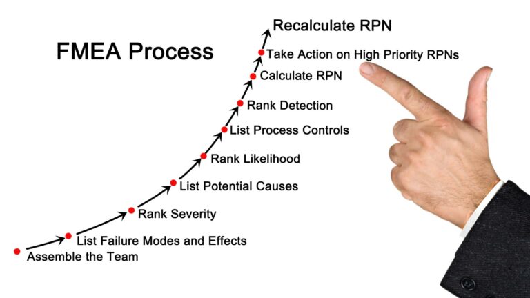 How Does FMEA Work?