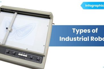 Types of Industrial Robots