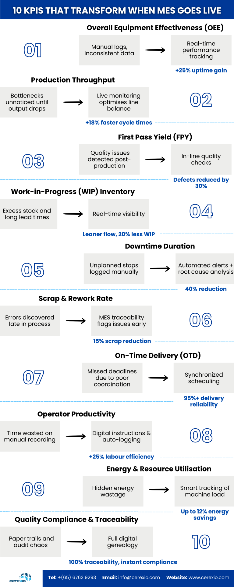 10 KPIs That Transform When MES Goes Live