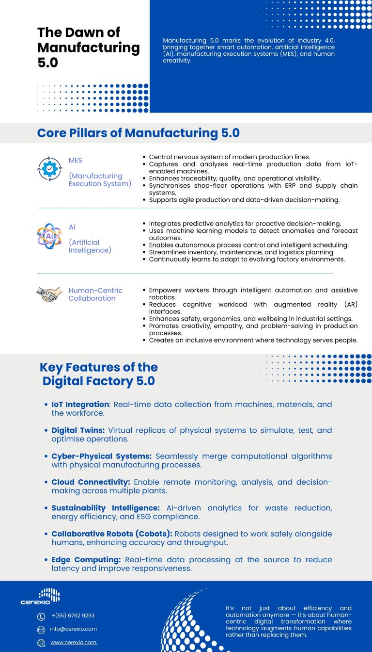Manufacturing 5.0 MES, AI, and Human-Centric Digital Factories