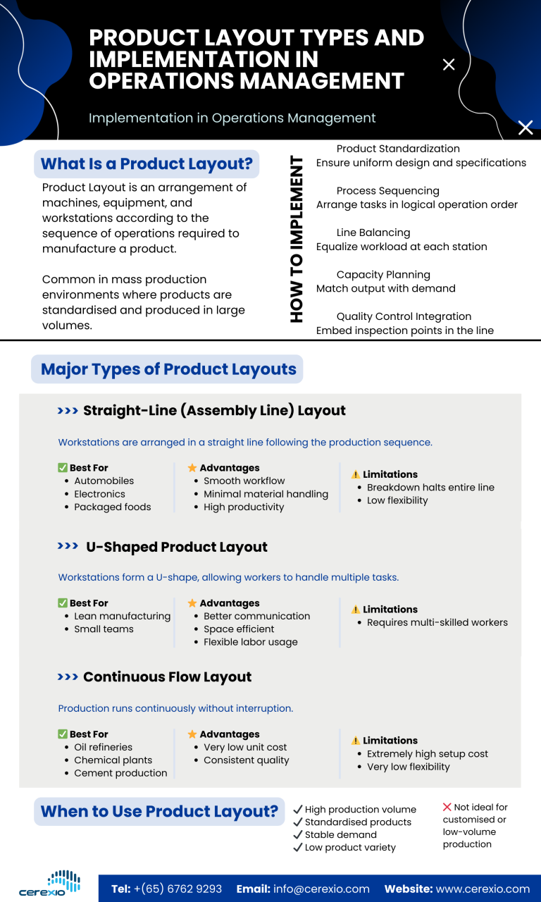 Product Layout Types and Implementation in Operations Management (1)