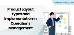 Product Layout Types and Implementation in Operations Management Featured Image