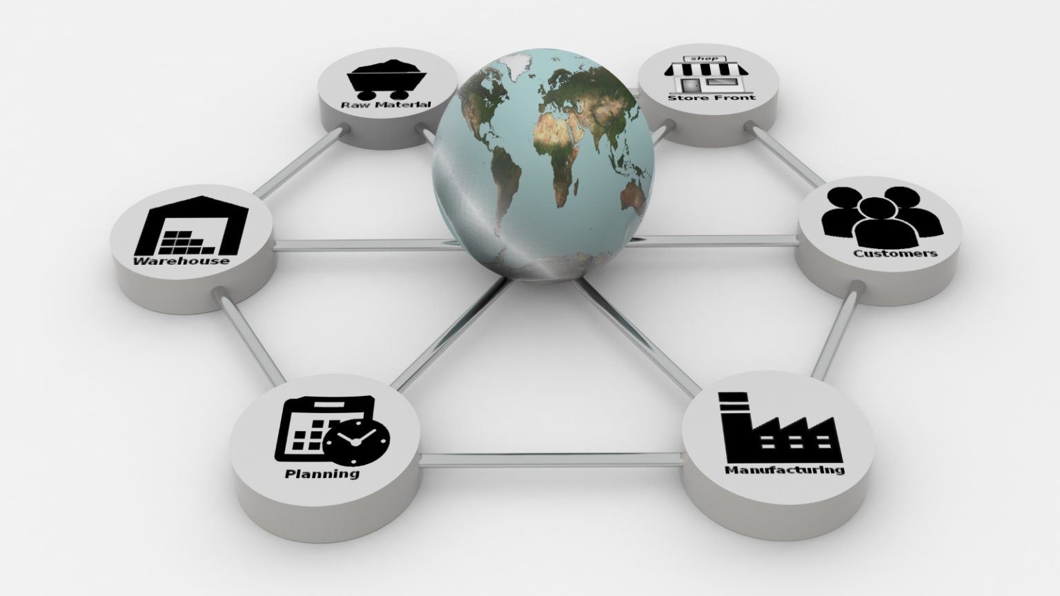 How to Overcome the Top 10 Supply Chain Issues in 2026 - Cerexio
