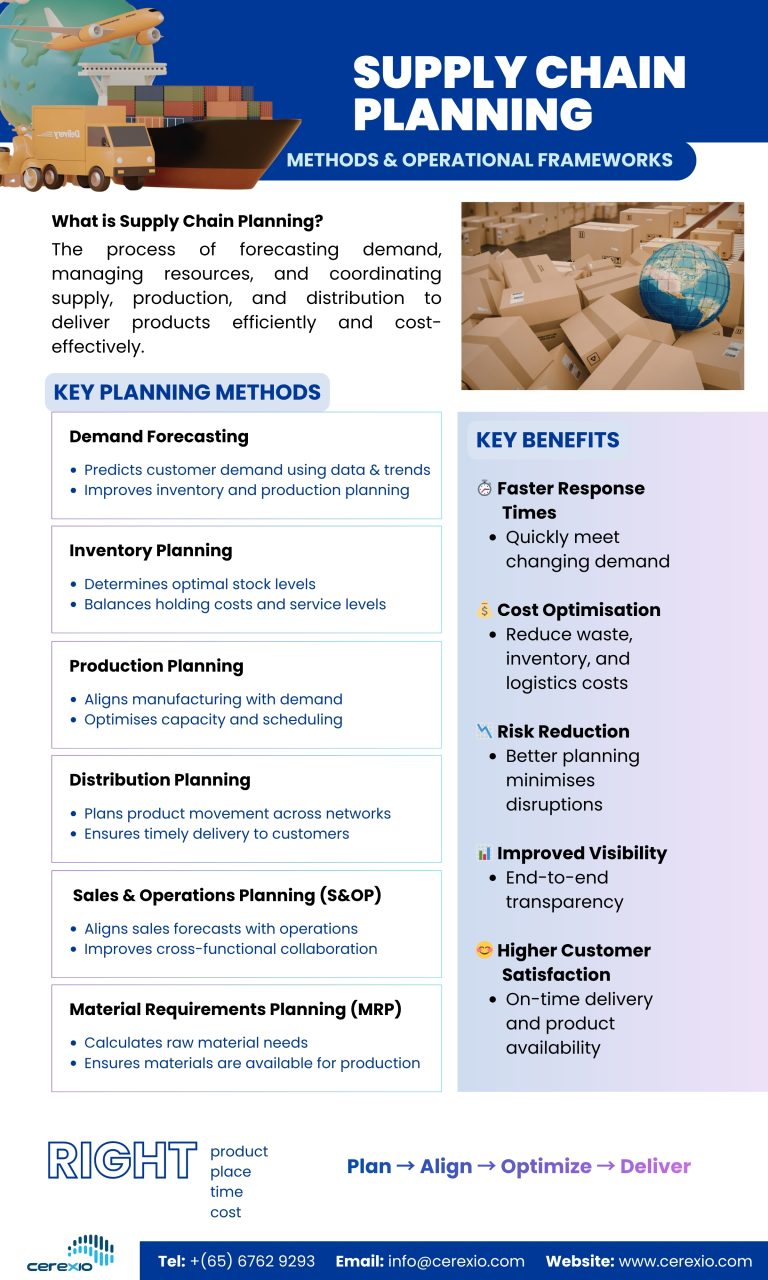 Supply Chain Planning Methods and Operational Frameworks