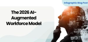 The 2026 AI-Augmented Workforce Model - Featured Image