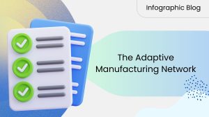 The Adaptive Manufacturing Network - Featured Image