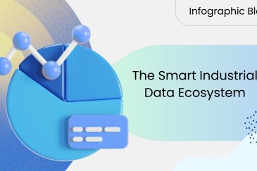 The Smart Industrial Data Ecosystem - Featured Image