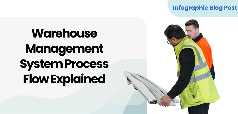 Warehouse Management System Process Flow Explained - Featured Image