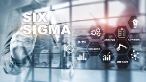 What is the Six Sigma Concept?