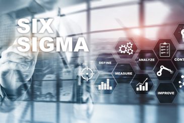 What is the Six Sigma Concept?
