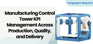 Manufacturing Control Tower KPI Management Across Production, Quality, and Delivery - Featured Image