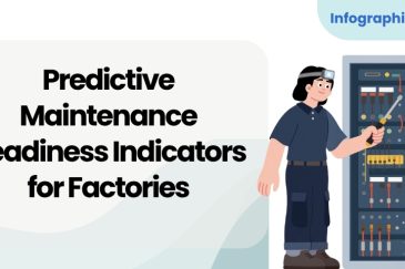 Predictive Maintenance Readiness Indicators for Factories - Featured Image