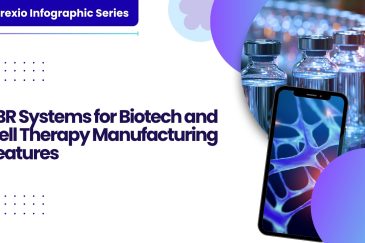 EBR Systems for Biotech and Cell Therapy Manufacturing Features Banner