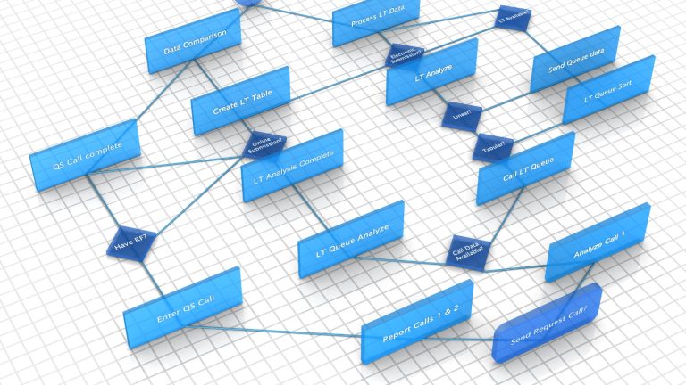 Benefits Of Industrial Process Flow Charts In Manufacturing