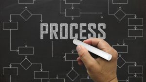 Why Industrial Process Flow Charts Are Essential in Manufacturing