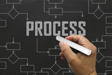 Why Industrial Process Flow Charts Are Essential in Manufacturing