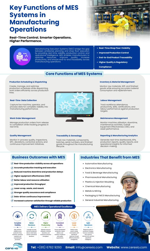 Key Functions of MES Systems in Manufacturing Operations (Infographic ...