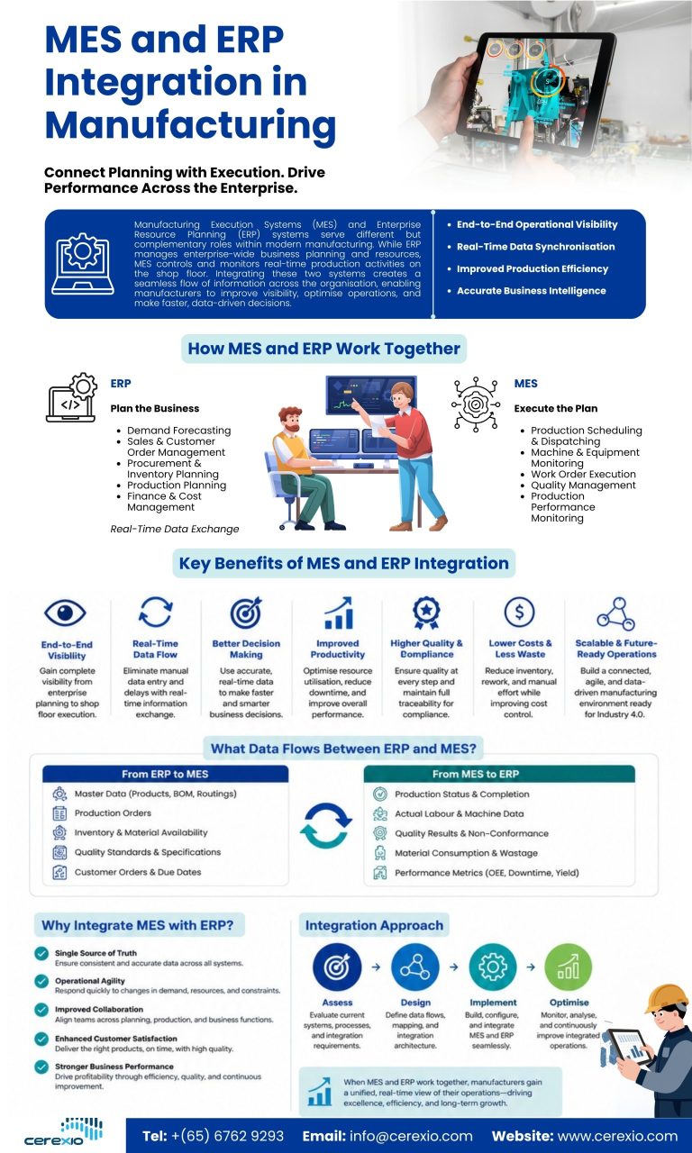 MES and ERP Integration in Manufacturing