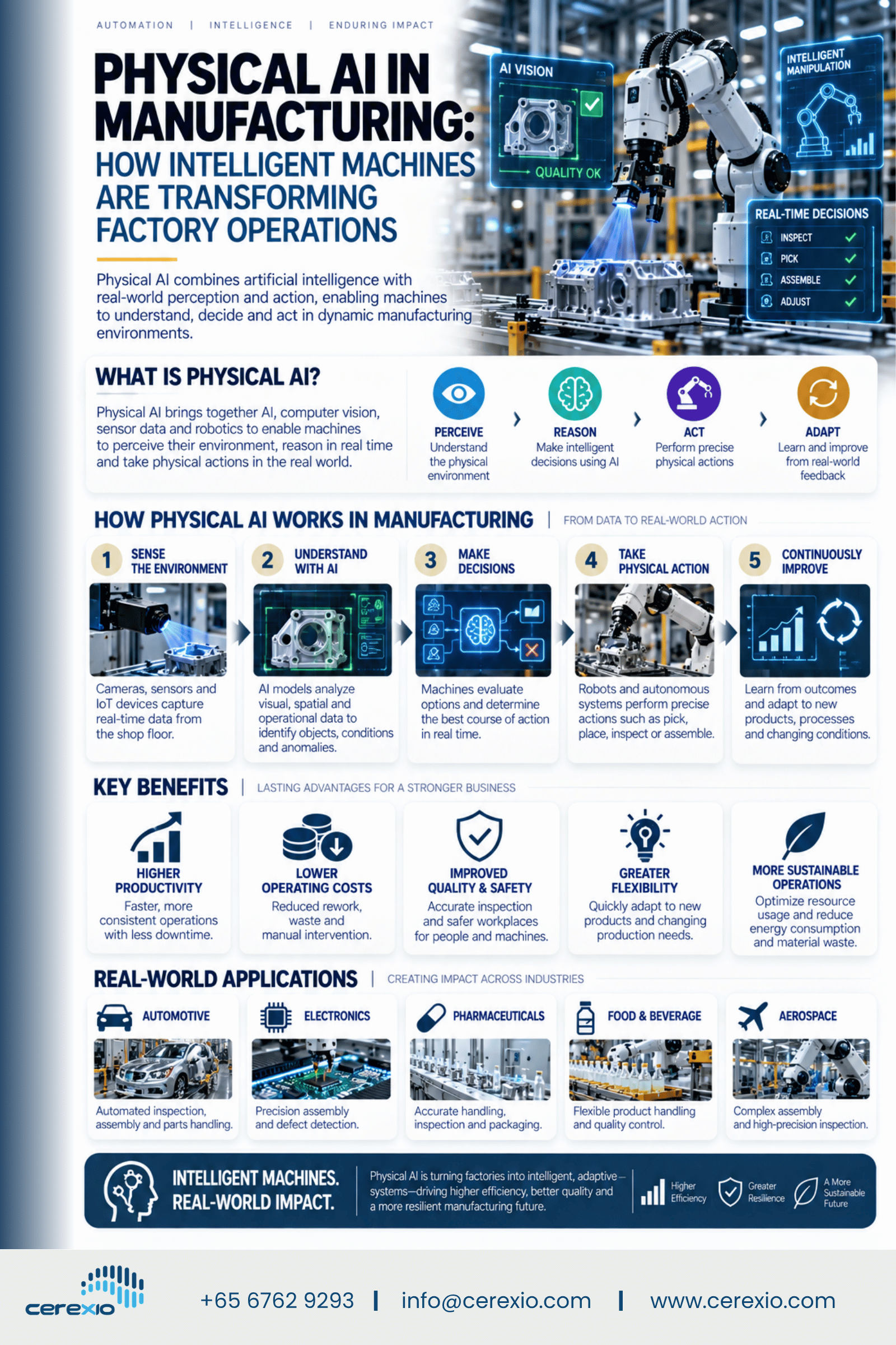 Physical AI in Manufacturing_ How Intelligent Machines Are Transforming Factory Operations
